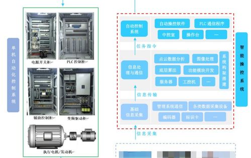 淺析中國工業自動化與智能化應用 聚焦人工智能軟件開發的關鍵角色與挑戰