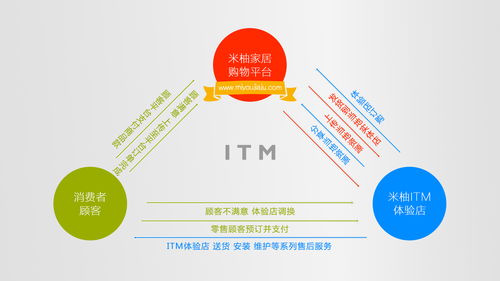 米柚家居 零加盟費(fèi)賦能，攜手打造物聯(lián)網(wǎng)智慧家居新零售標(biāo)桿