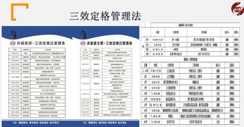 中成偉業(yè)即東大酒店路演班 餐飲管理新思維與實(shí)踐解析